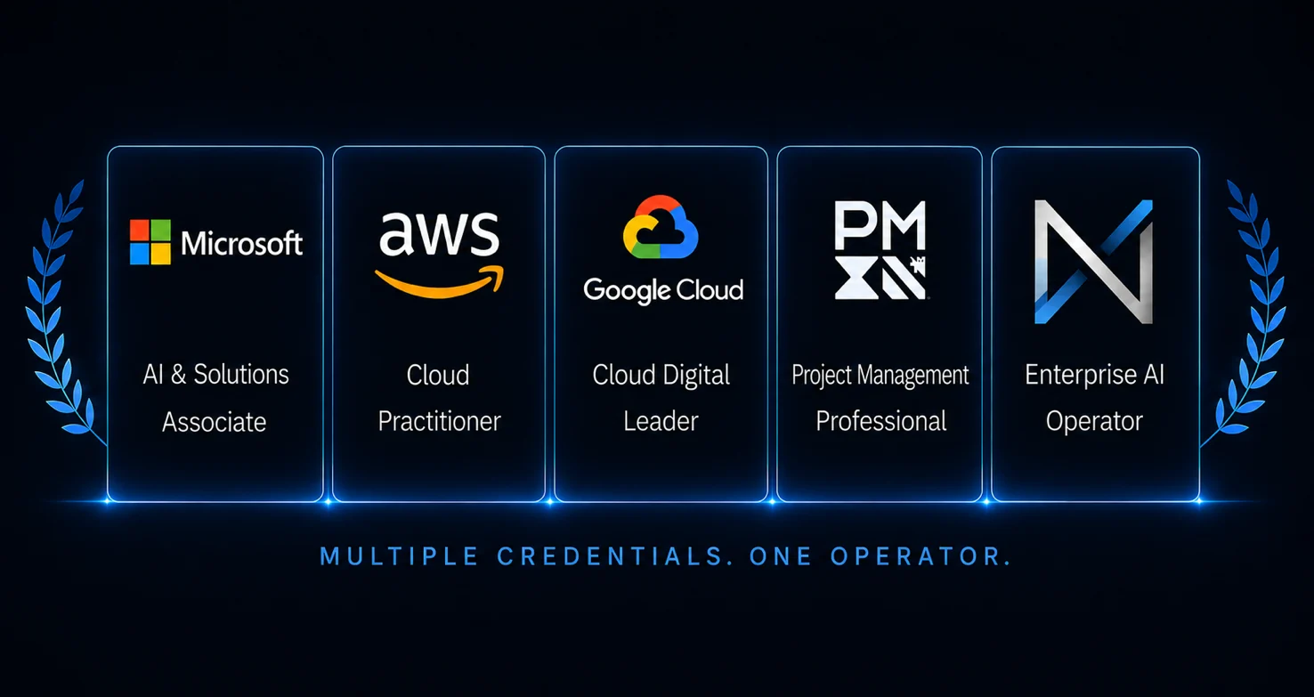 Microsoft AI & Solutions Associate, AWS Cloud Practitioner, Google Cloud Digital Leader, PMI Project Management Professional, and the Nexus Vector Enterprise AI Operator credential