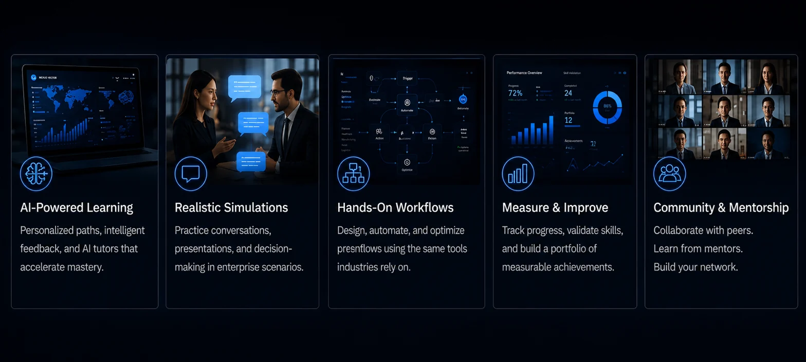 AI-Powered Learning, Realistic Simulations, Hands-On Workflows, Measure & Improve, Community & Mentorship