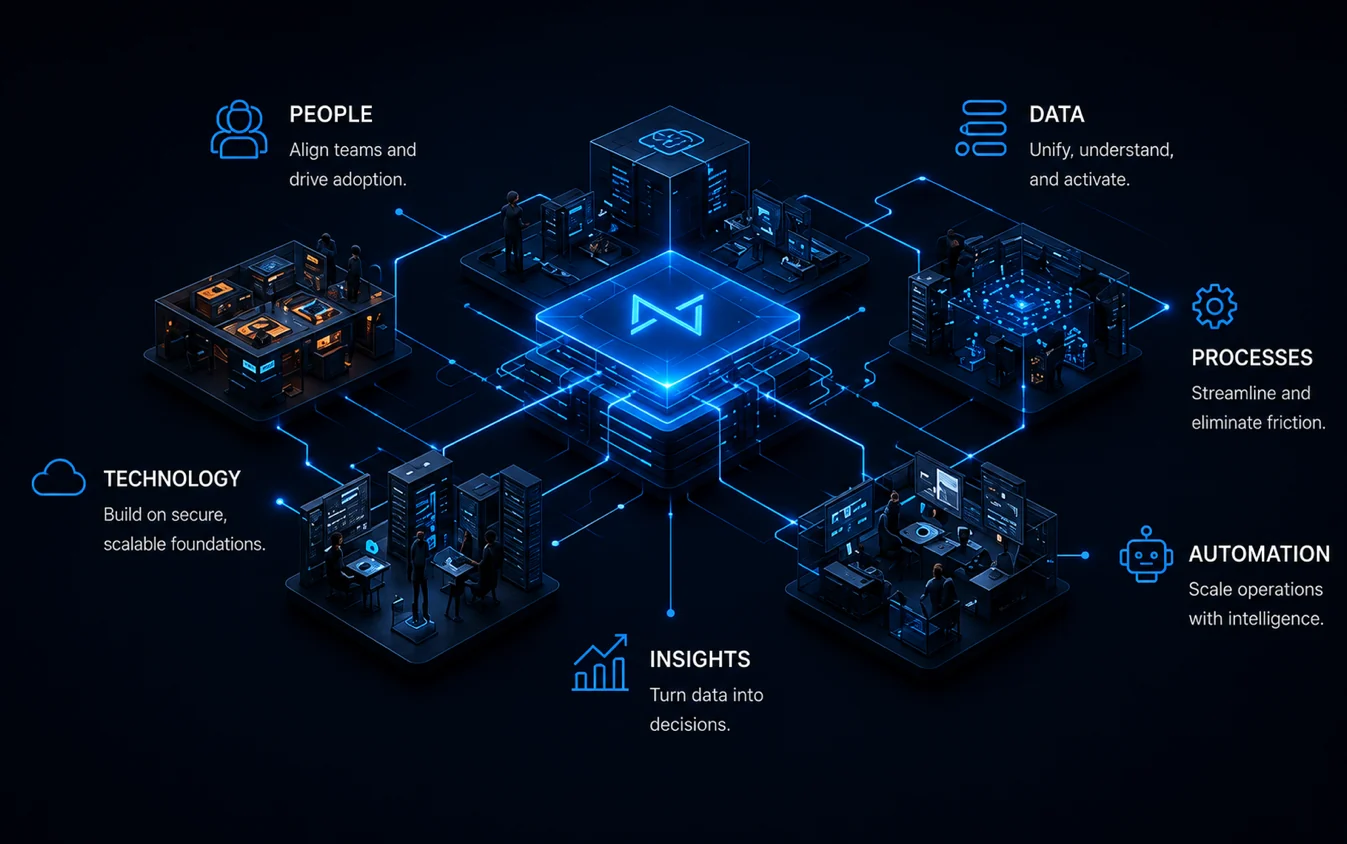 People, data, processes, technology, automation and insights arranged around the Nexus Vector core