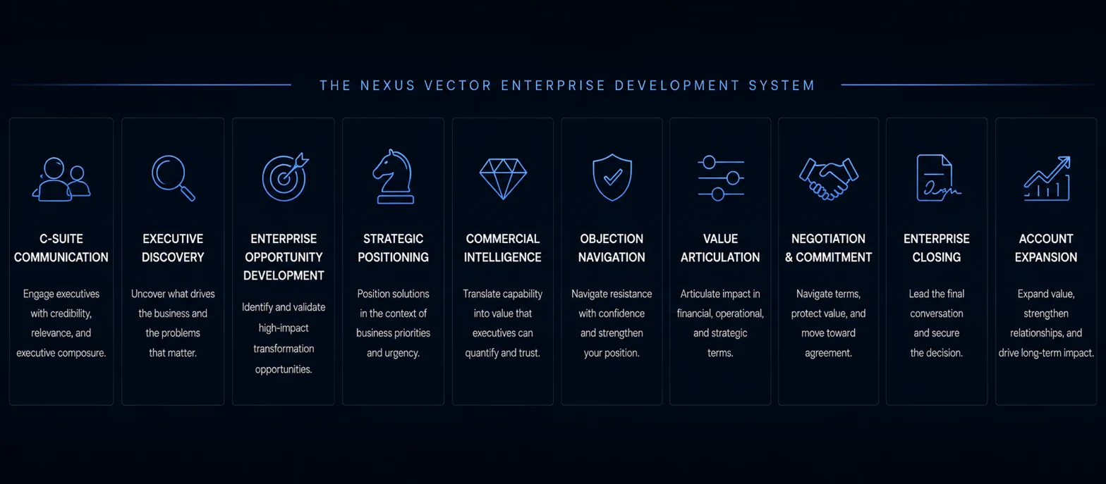 The Nexus Vector enterprise development system: ten stages from C-suite communication to account expansion